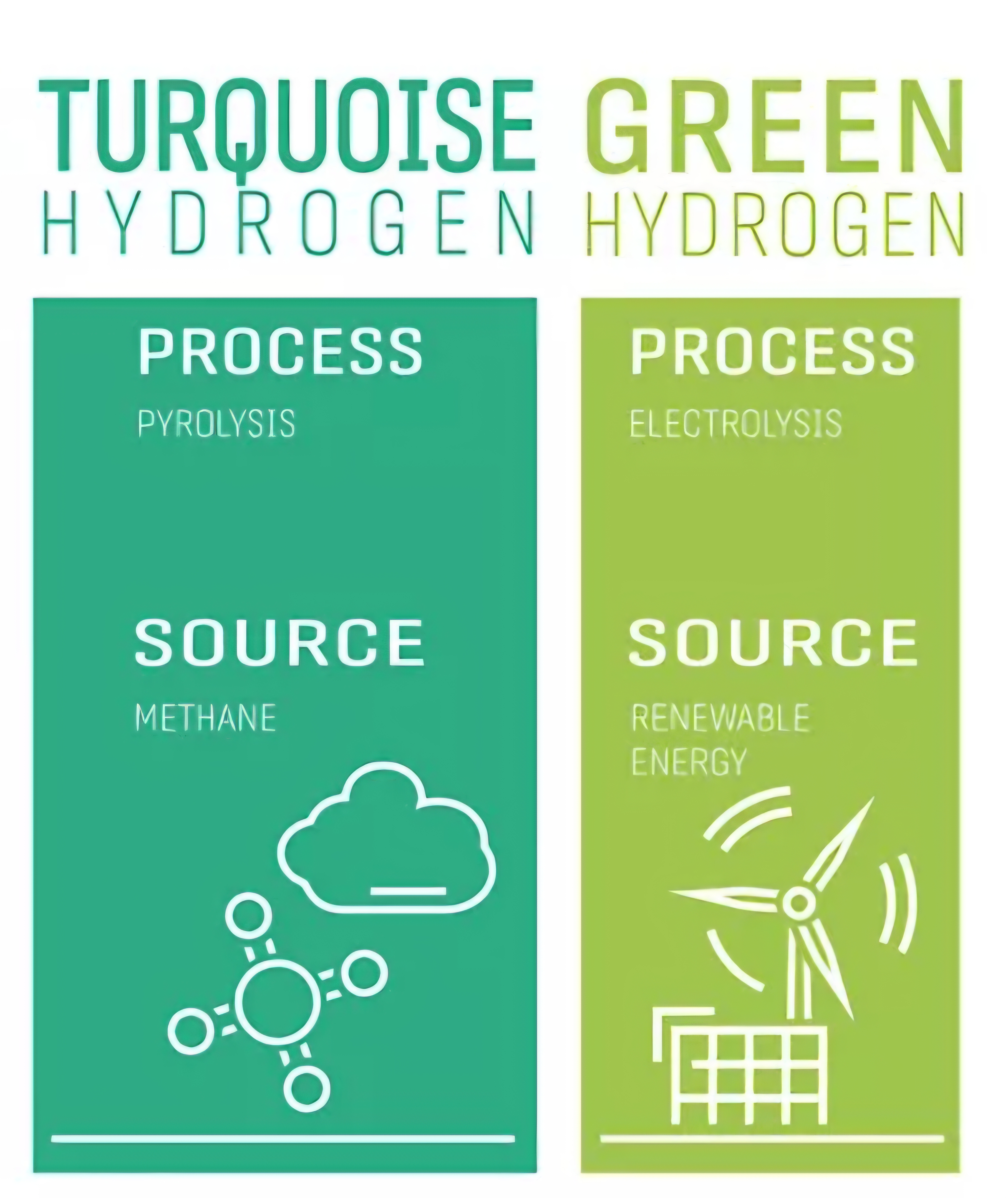 Eco-friendly alternatives