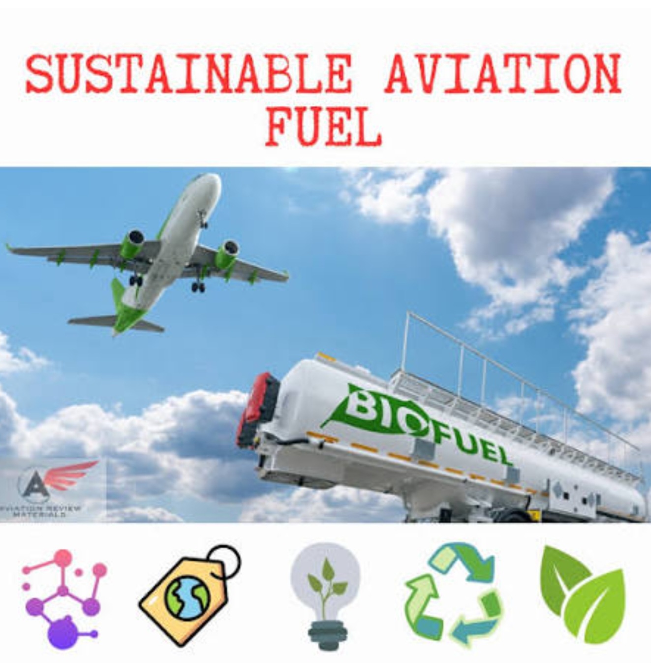 Carbon neutral fuel production